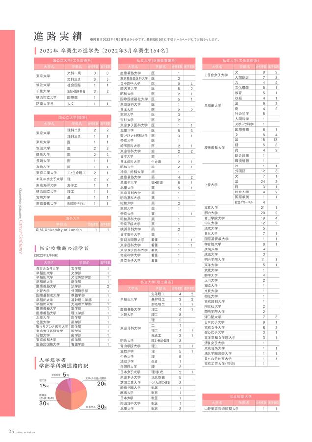 白百合学園中学高等学校2023学校案内